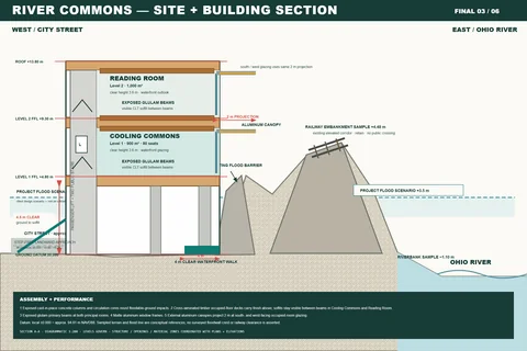 Site + building section