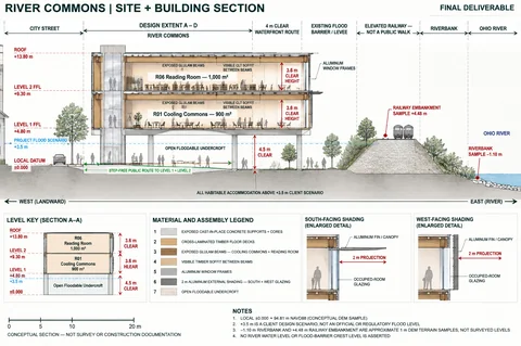 Site + building section