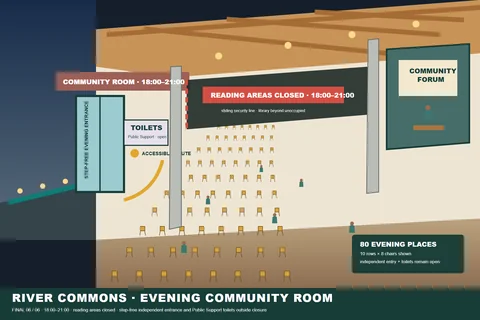 Evening community
