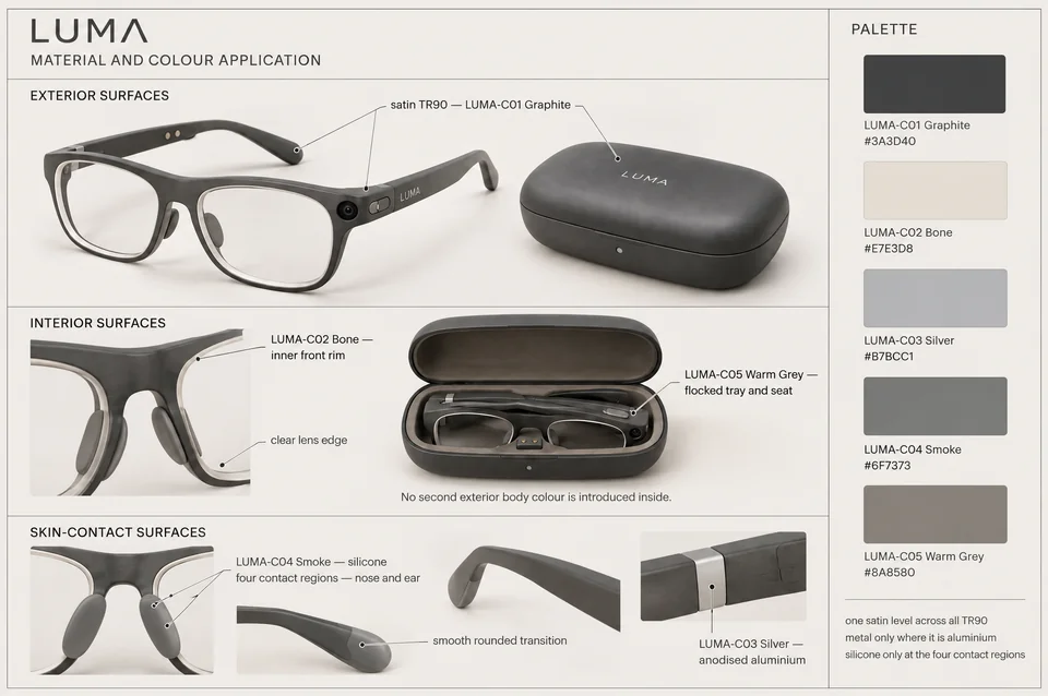 Material application